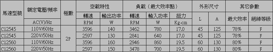 交流极悦地址参数