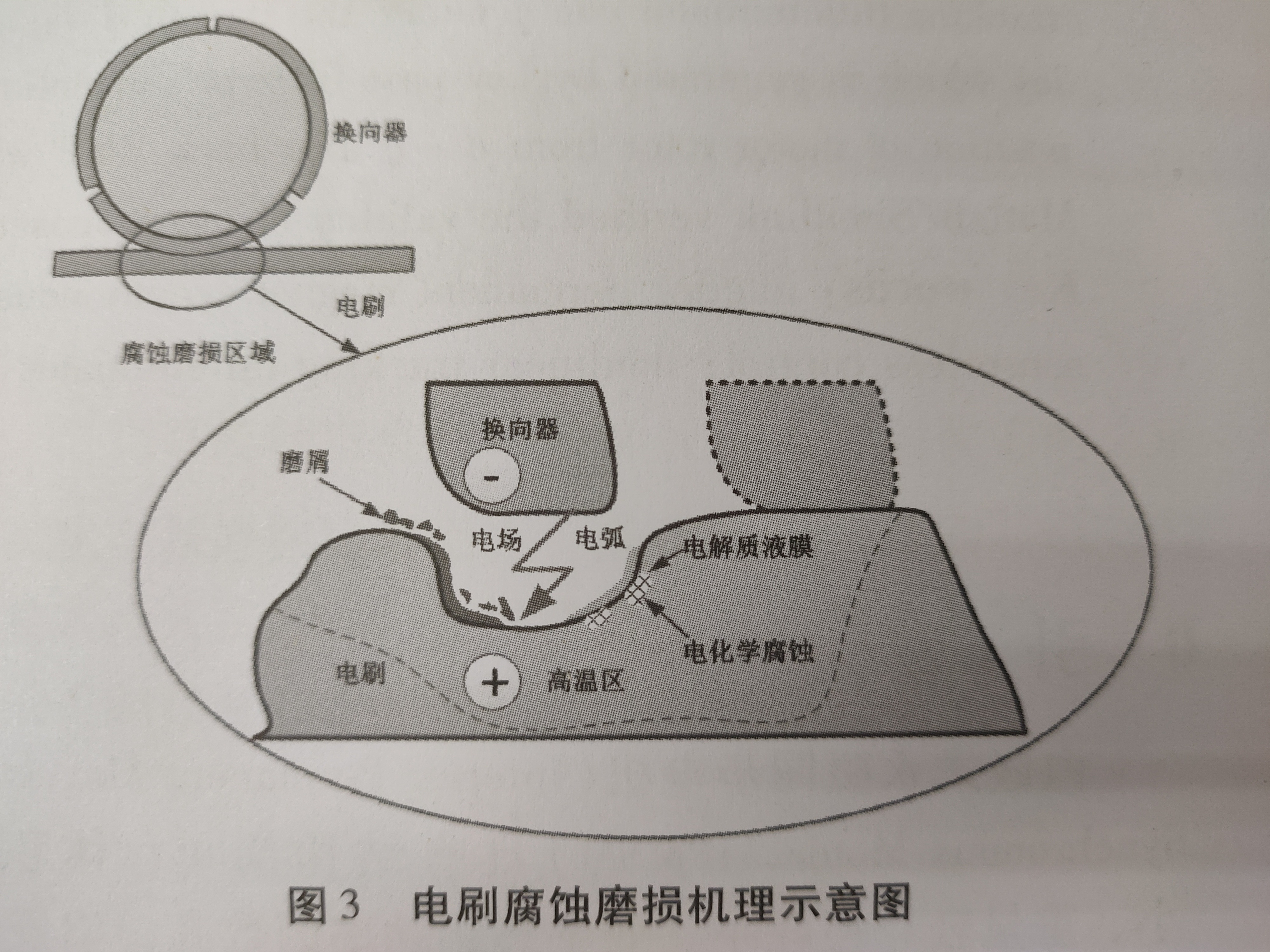 极悦注册碳刷的寿命