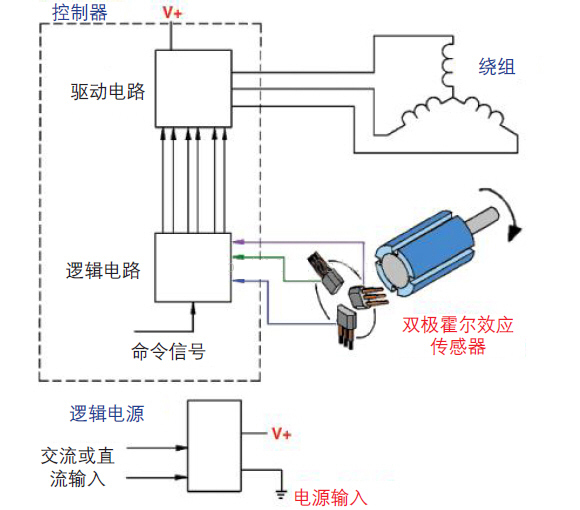 霍尔传感器在极悦平台