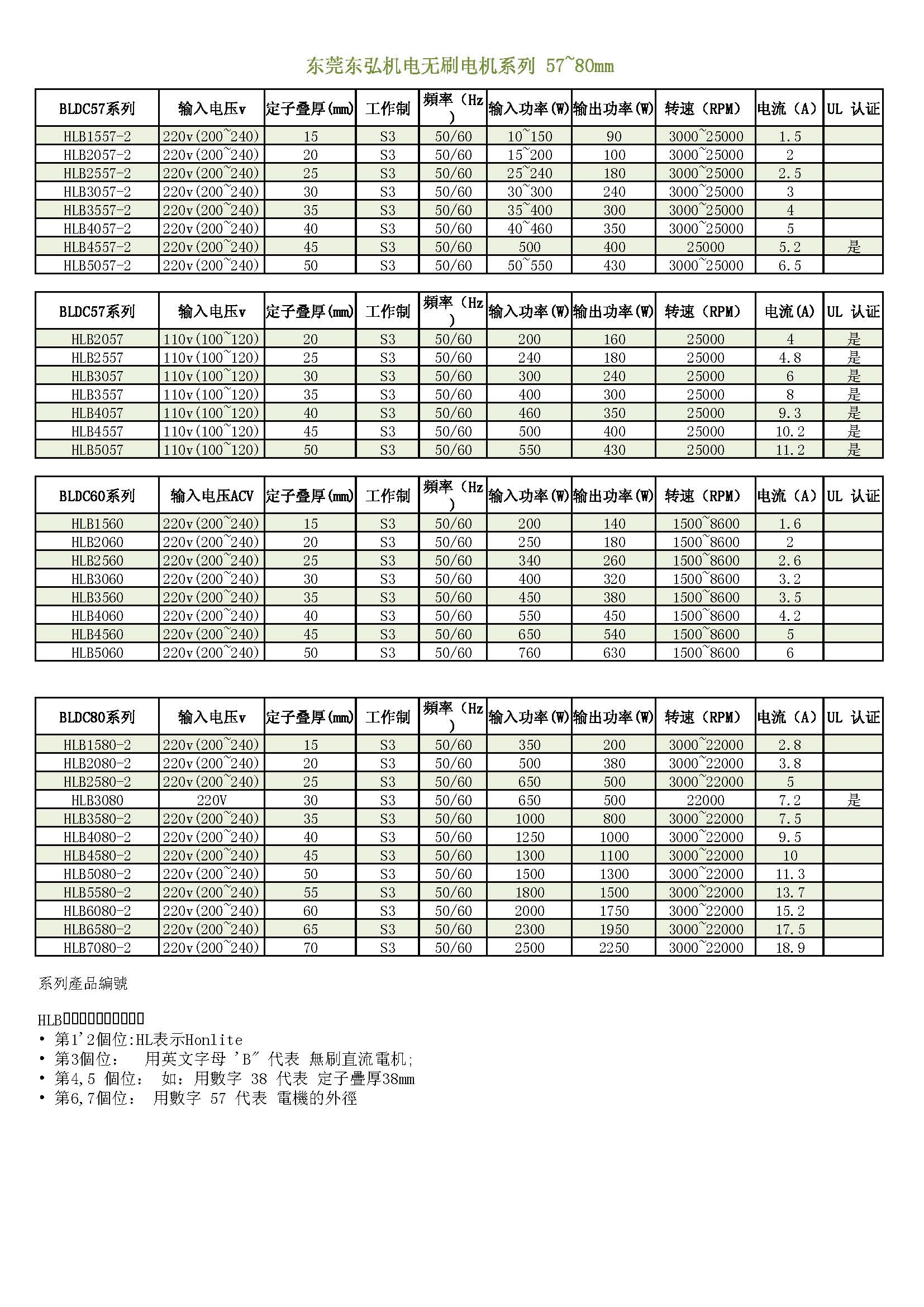 BLDC极悦注册如何旋转？